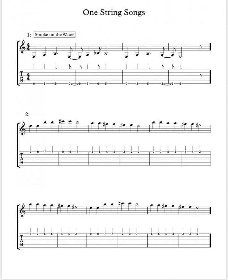 Worksheet given in songwriting for students to further improve their guitar skills. 