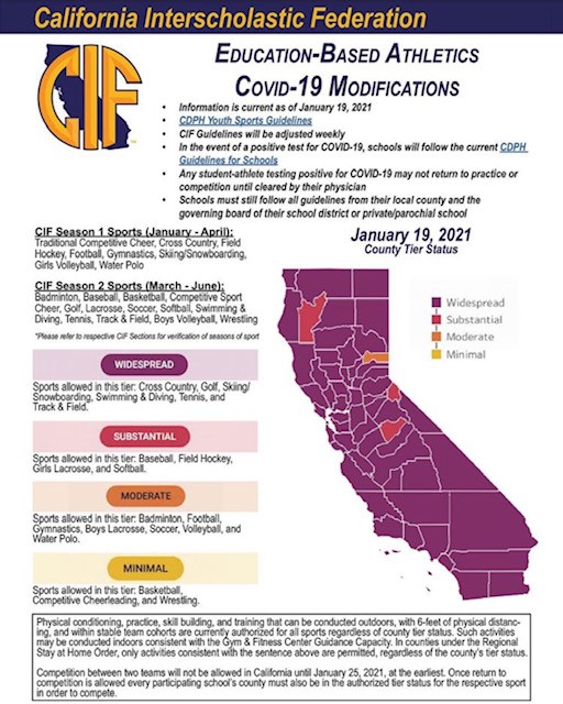 The current status on high school sports by county. Photo Credit: CIF 