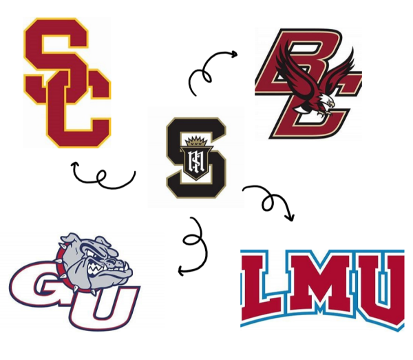 Many Servite graduates go on to amazing colleges!